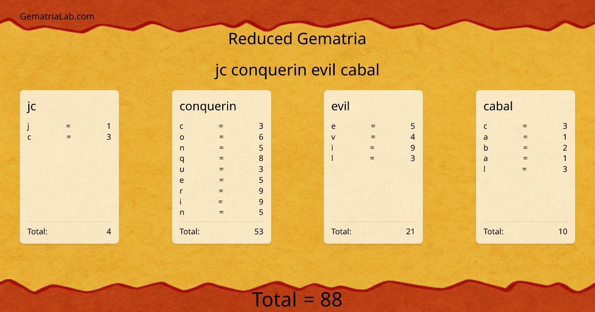 jc conquerin evil cabal in reduced Gematria